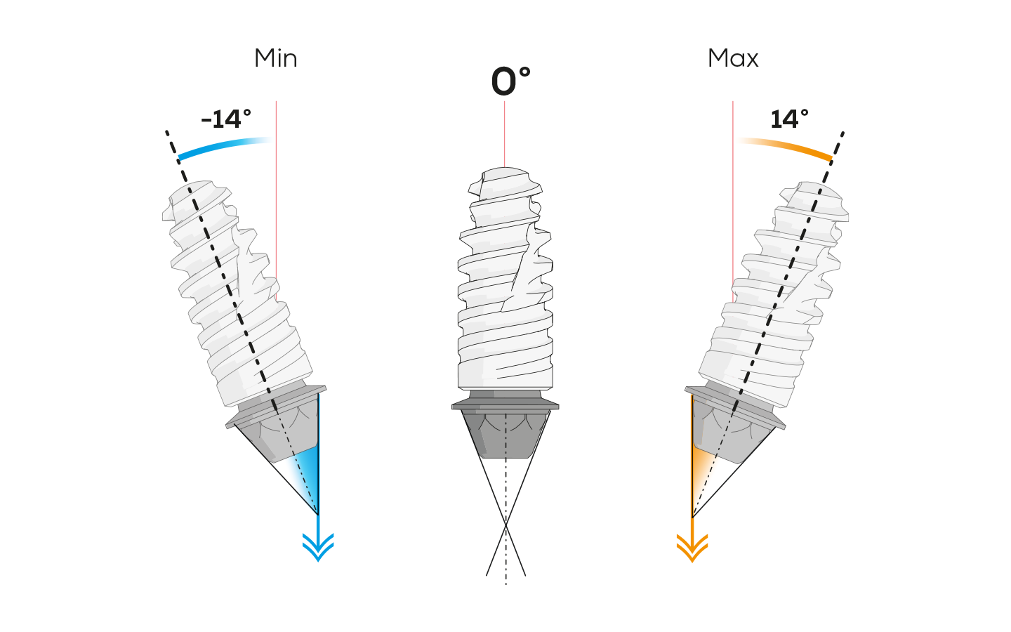 ICX-multi Assembly, Straight