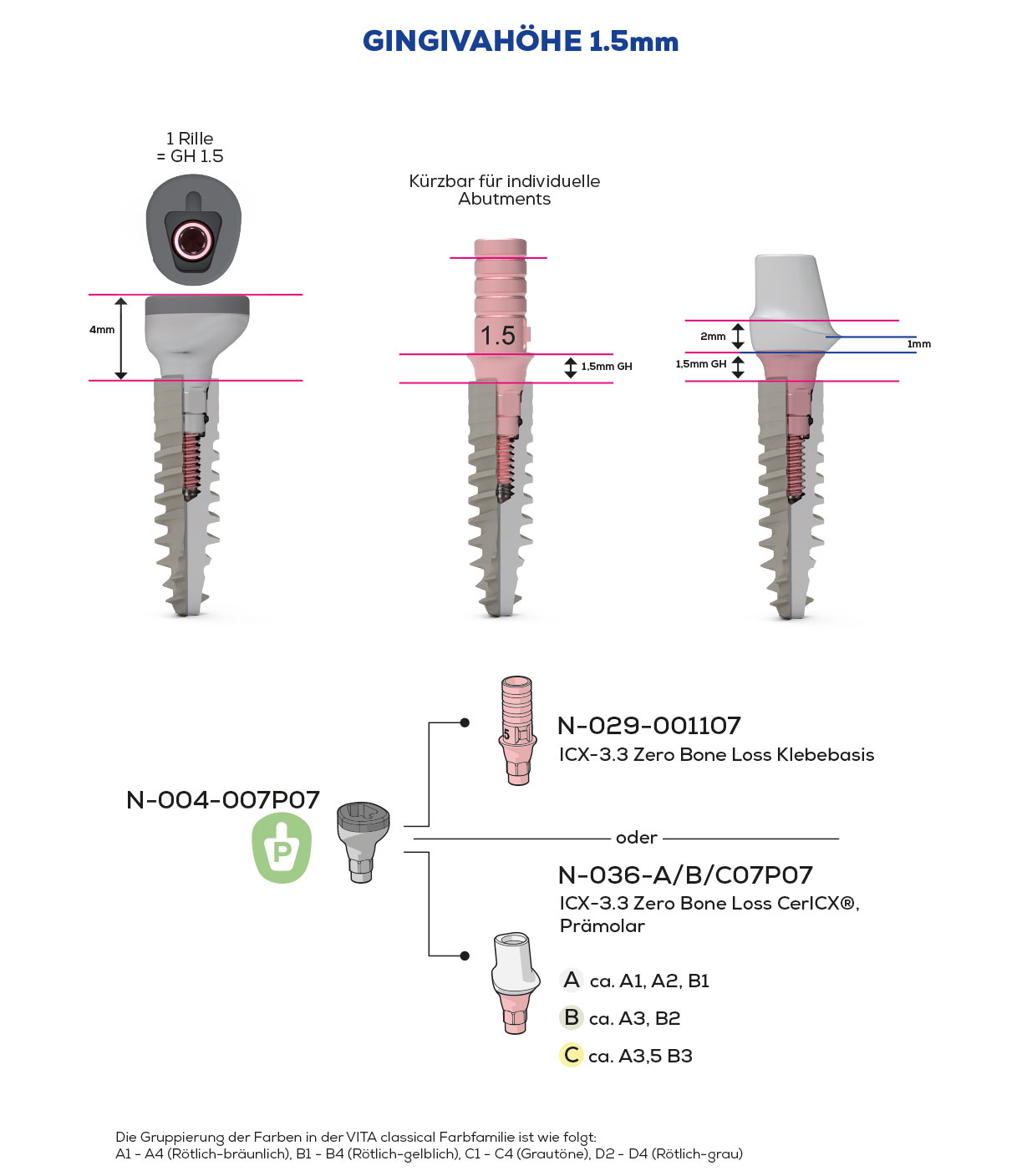 ICX-3.3 Zero Bone Loss, Scan & Heal, Premolar