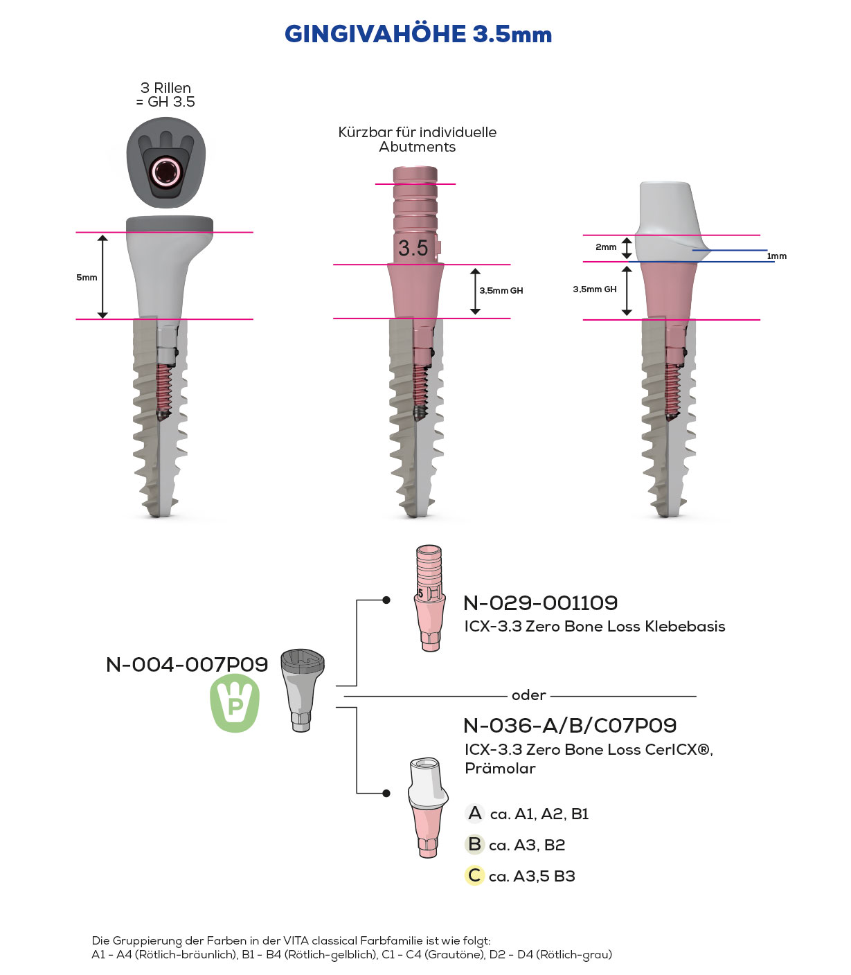 ICX-3.3 Zero Bone Loss, Scan & Heal, Premolar