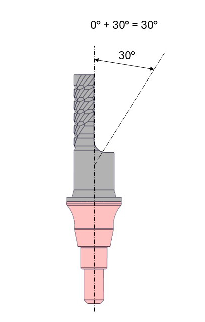 ICX-Ceramo Multi Aufbau, gerade